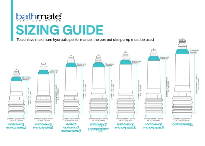 Male Sex Toys Bathmate Hydromax7 Penis Pump Clear Bathmate