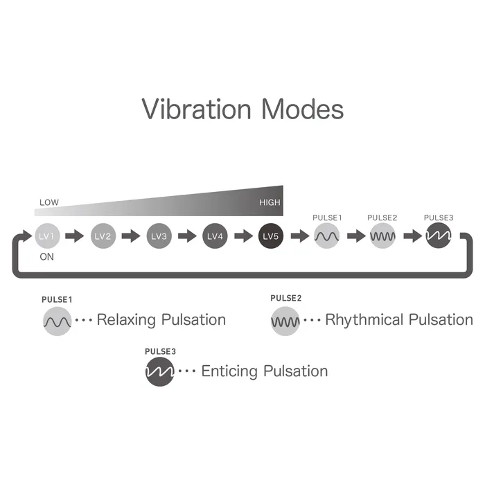Vibrators IROHA by TENGA Iroha Tori